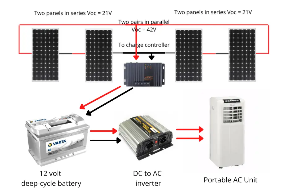 battery backup air conditioner