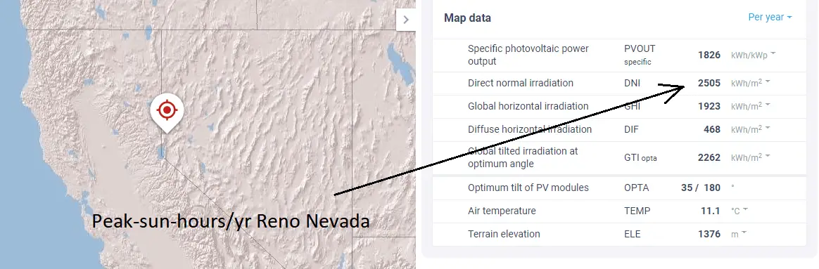 is-solar-worth-it-in-nevada-nevada-solar-panels